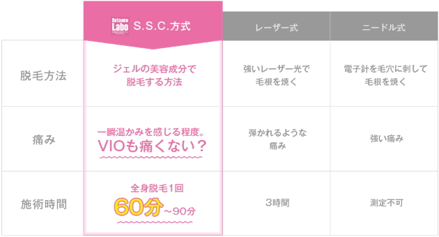 �E�у��{,�S�g�E��,�ܔ��c